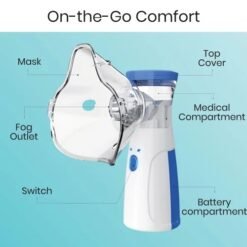 Alternative view of Mesh Nebulizer