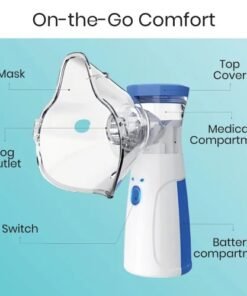 Alternative view of Mesh Nebulizer